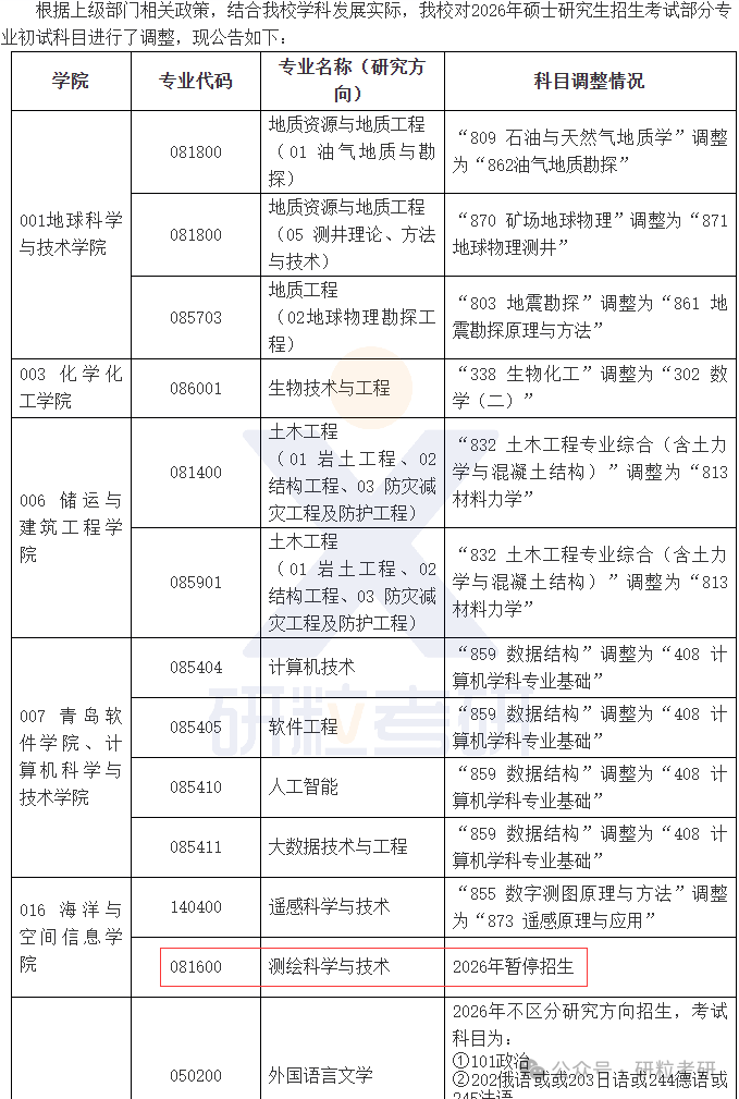 26考研中国石油大学海洋与空间信息学院部分专业停招