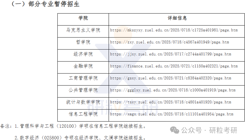 26考研中南财经政法大学多个专业停招