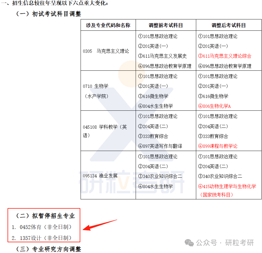 26考研集美大学部分专业停招