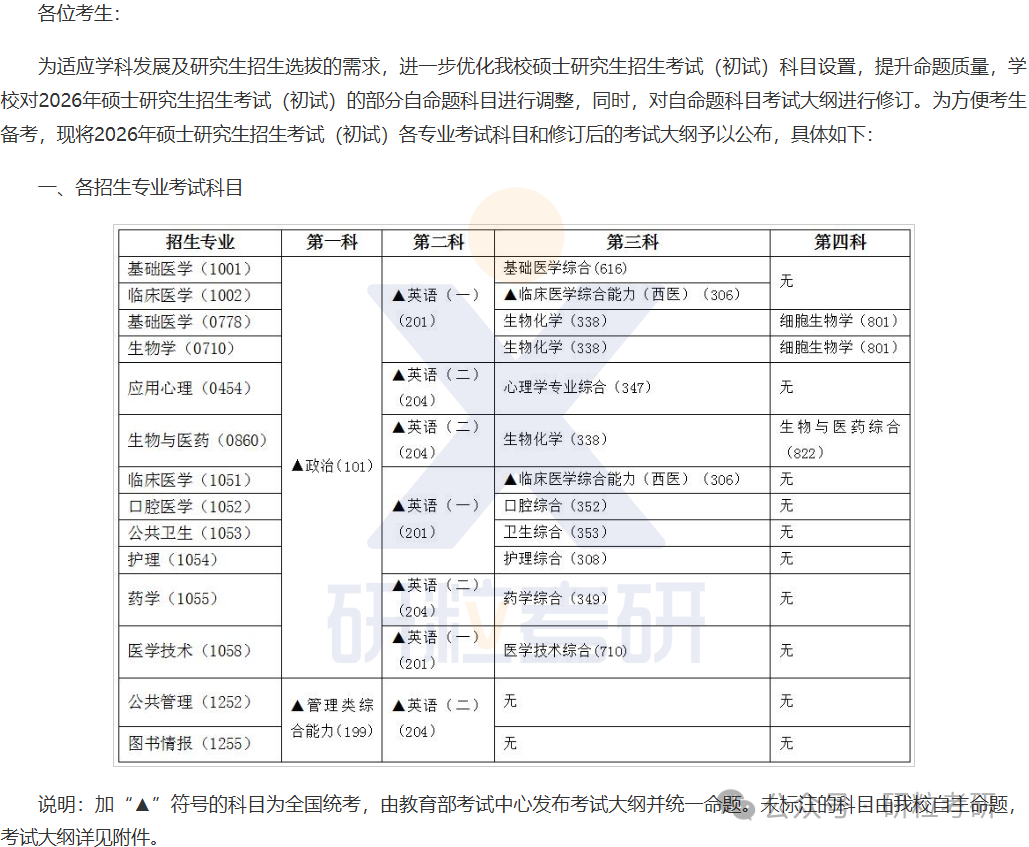26考研湖北医药学院考试科目调整