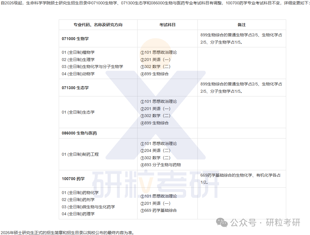 26考研南京大学生命科学学院考试科目调整