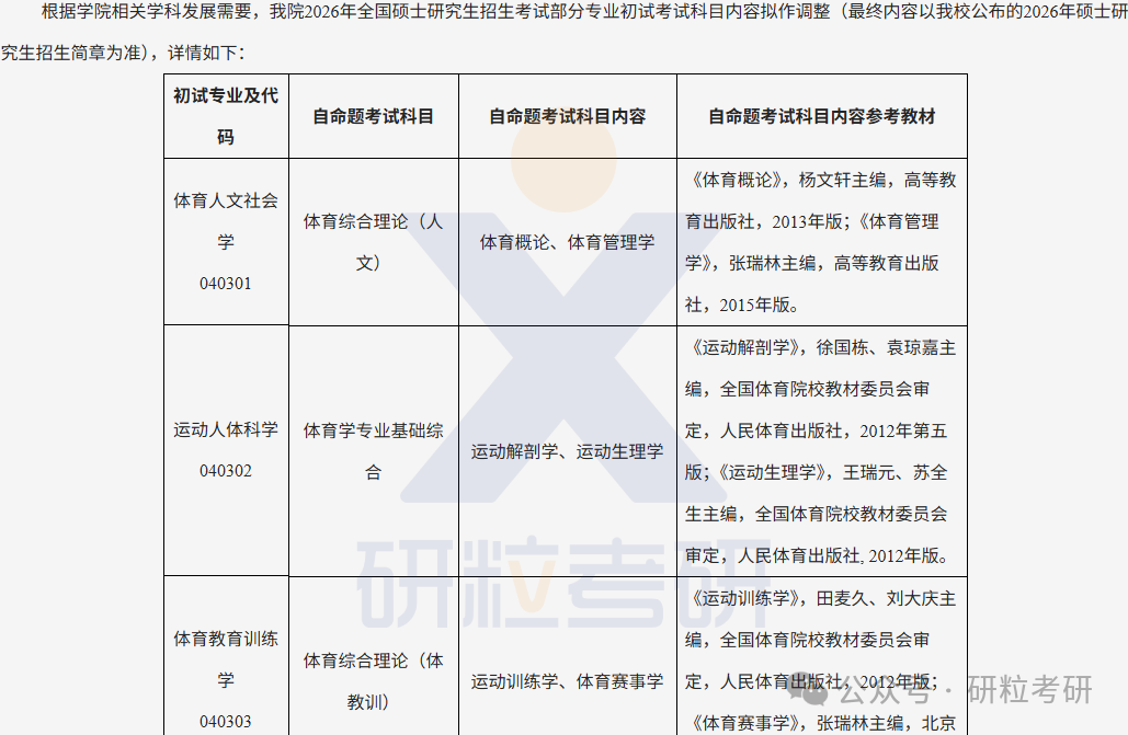 26考研云南师范大学体育学院考试科目调整