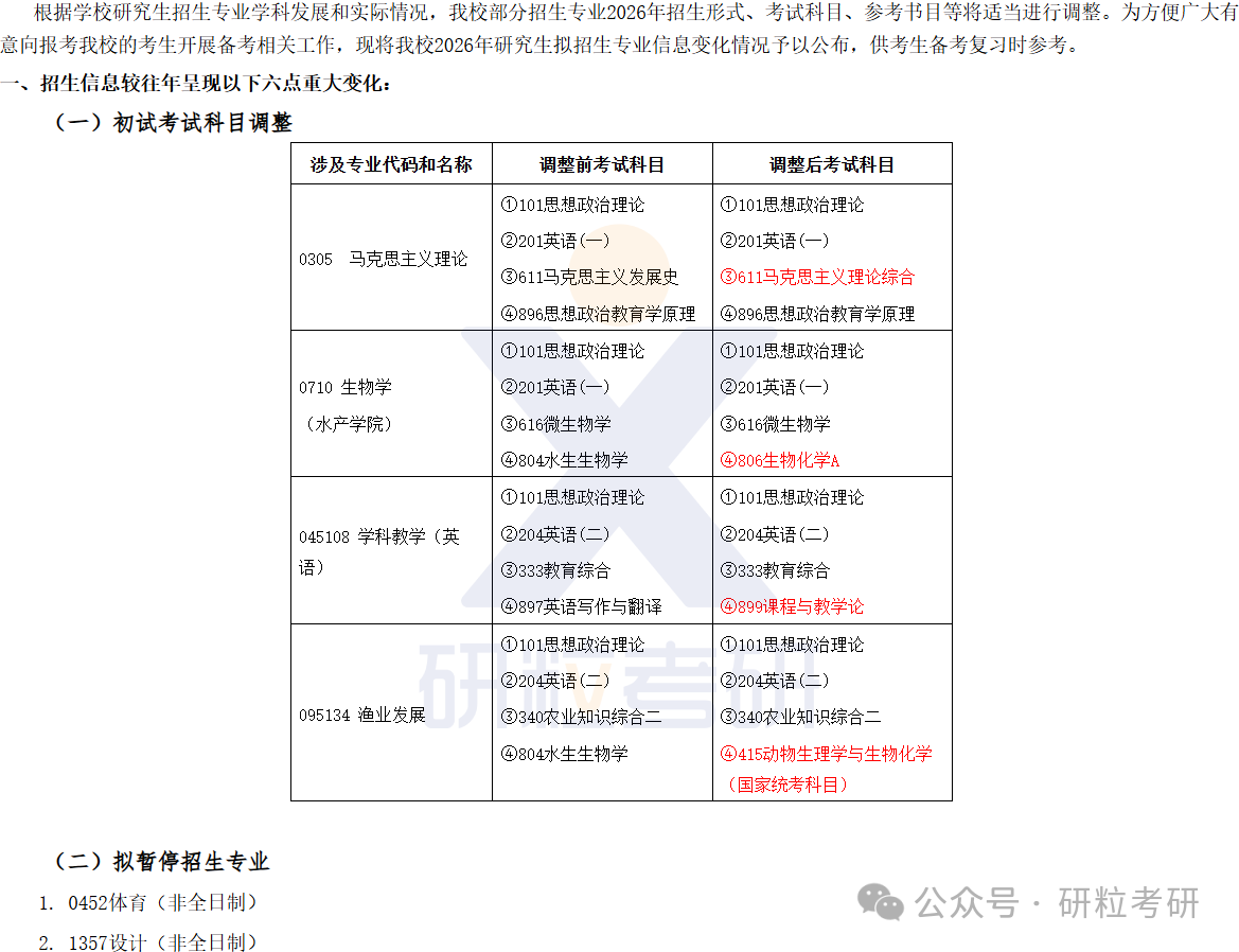 26考研集美大学考试科目调整
