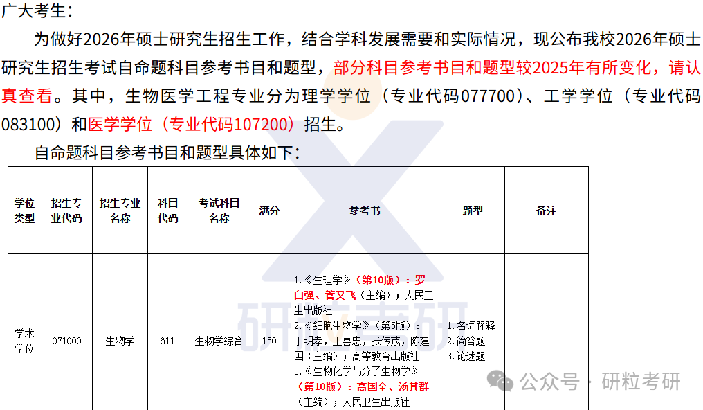 26考研广州医科大学考试科目调整