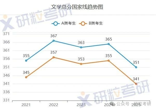 25考研卷王专业之文学专业