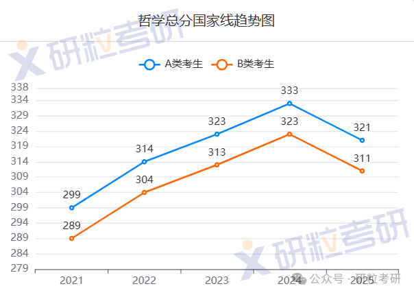 25考研卷王专业之哲学专业