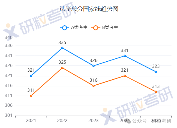 25考研卷王专业之法学专业