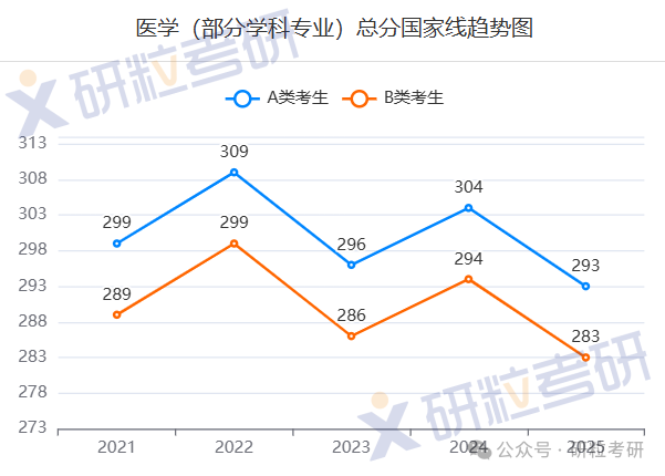 25考研卷王专业之医学专业