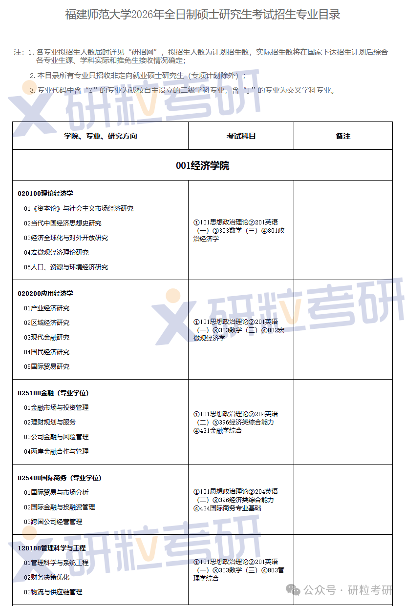 福建师范大学2026年全日制研究生考试招生专业目录