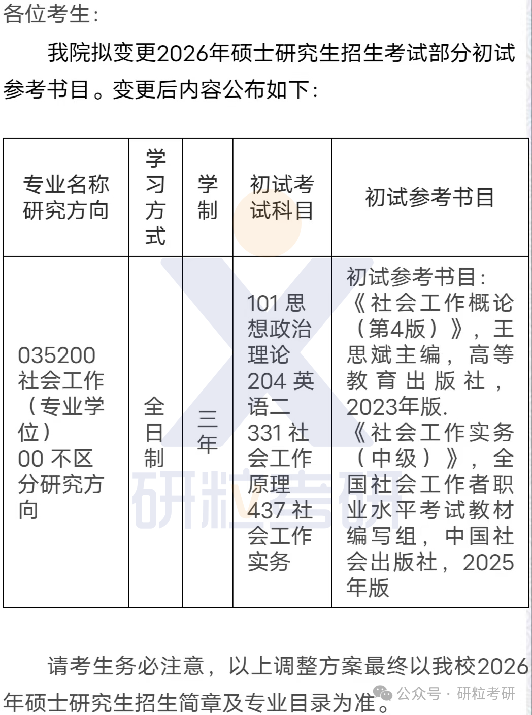 26考研安徽工程大学人文学院部分专业考试科目调整