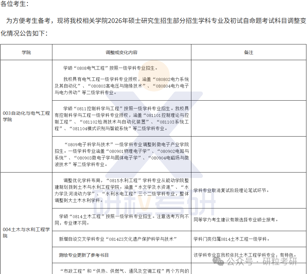 26考研兰州理工大学考试科目调整